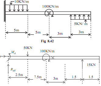 2286_Reactions at grouted end of cantilever beam.png